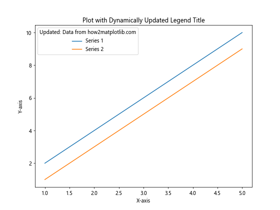 Matplotlib 图例标题：如何创建和自定义图例标题