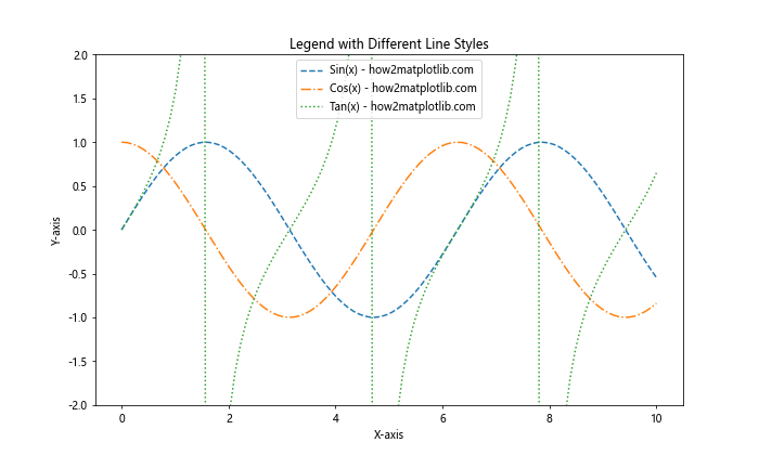 Matplotlib 图例（Legend）详解：如何创建、自定义和优化