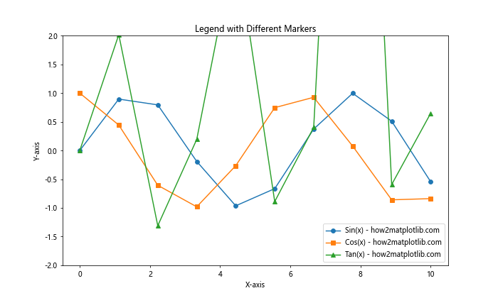 Matplotlib 图例（Legend）详解：如何创建、自定义和优化