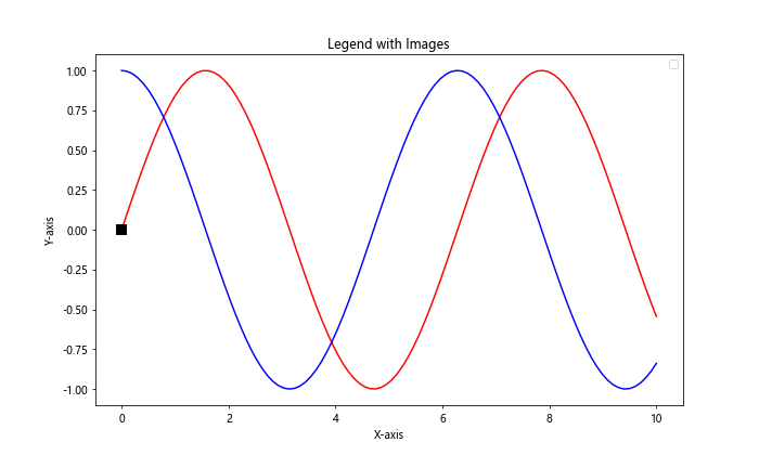 Matplotlib 图例（Legend）详解：如何创建、自定义和优化