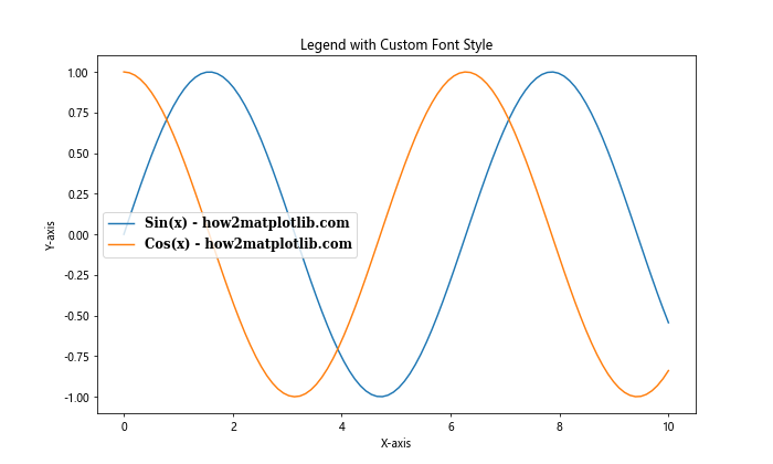 Matplotlib 图例（Legend）详解：如何创建、自定义和优化