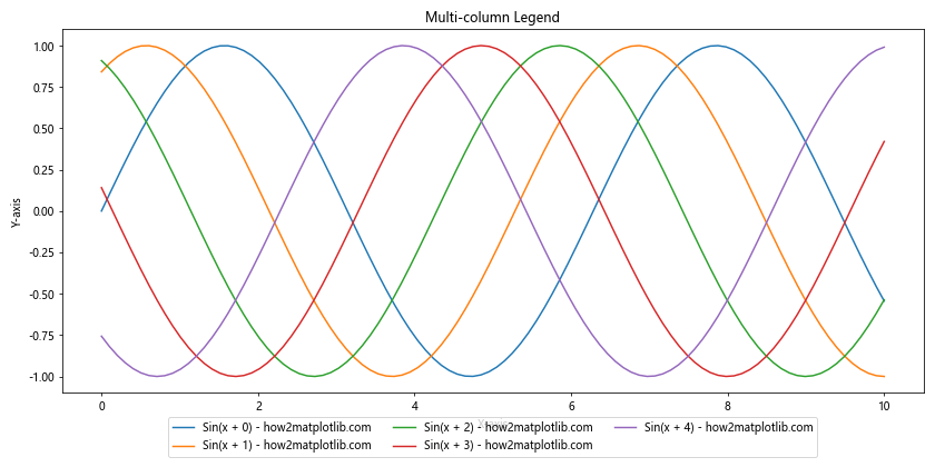 Matplotlib 图例（Legend）详解：如何创建、自定义和优化