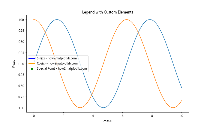 Matplotlib 图例（Legend）详解：如何创建、自定义和优化