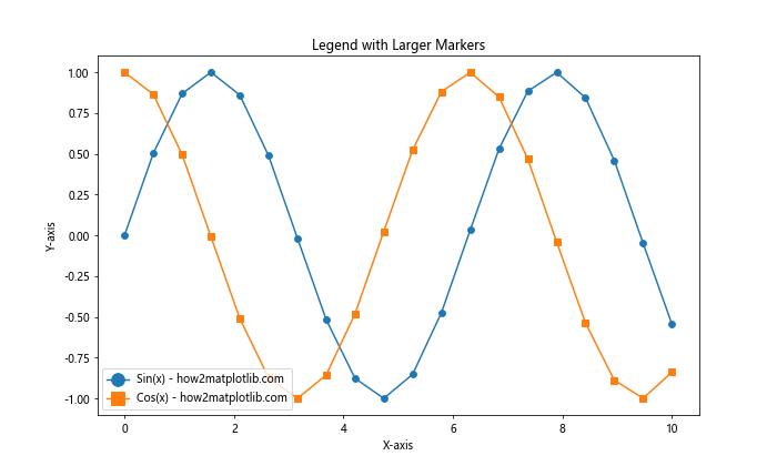 Matplotlib 图例（Legend）详解：如何创建、自定义和优化