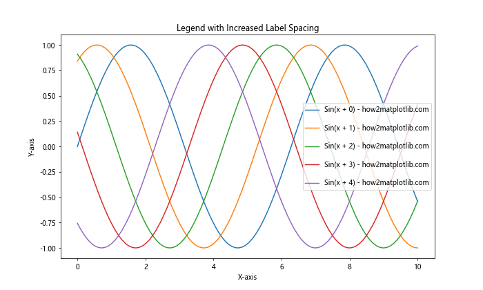 Matplotlib 图例（Legend）详解：如何创建、自定义和优化