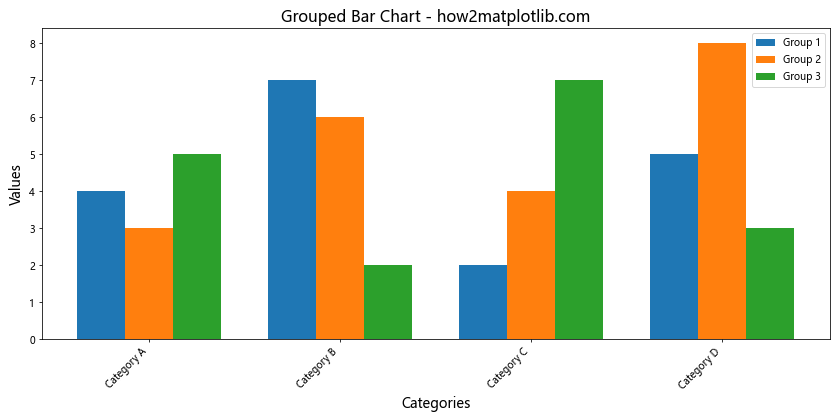 Matplotlib 条形图：如何旋转 X 轴标签