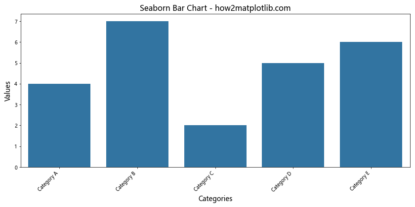 Matplotlib 条形图：如何旋转 X 轴标签