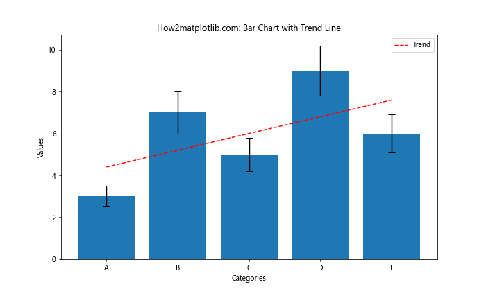 Matplotlib 绘制带误差条的柱状图：全面指南