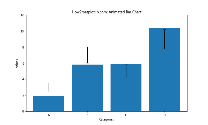 Matplotlib 绘制带误差条的柱状图：全面指南