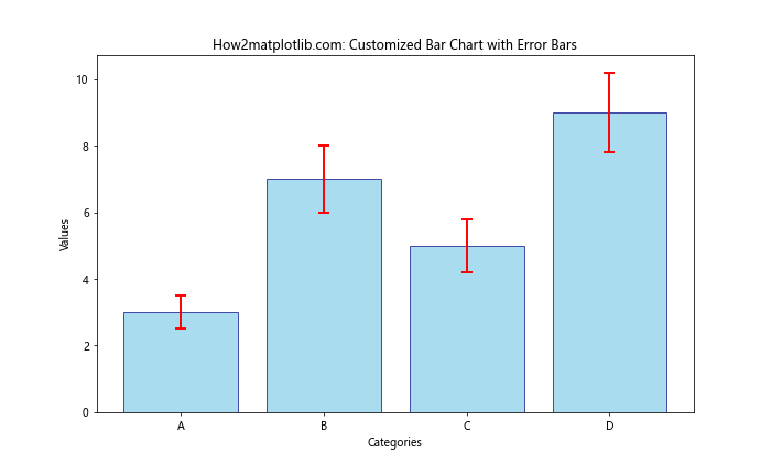 Matplotlib 绘制带误差条的柱状图：全面指南