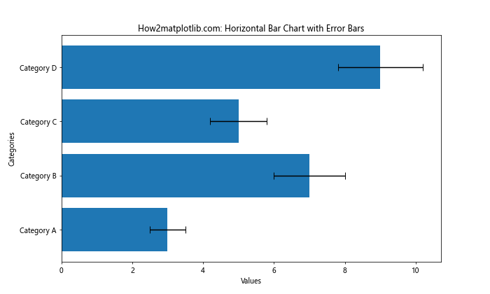 Matplotlib 绘制带误差条的柱状图：全面指南