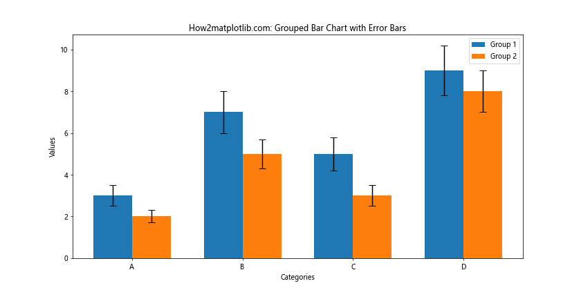 Matplotlib 绘制带误差条的柱状图：全面指南