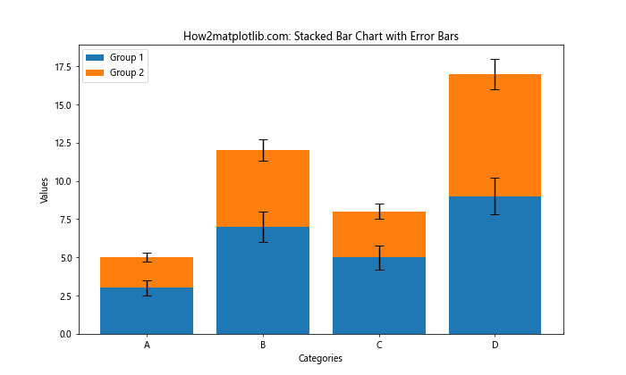 Matplotlib 绘制带误差条的柱状图：全面指南