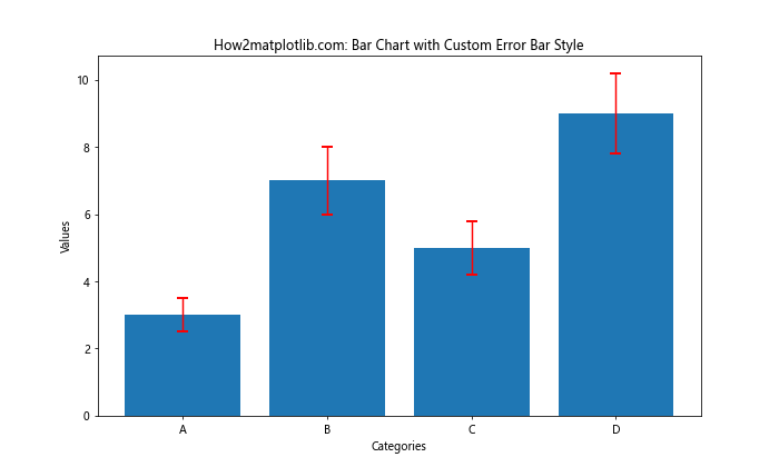 Matplotlib 绘制带误差条的柱状图：全面指南