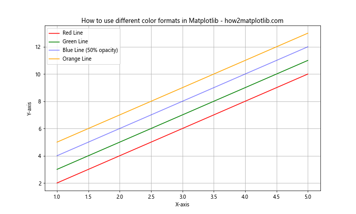 Matplotlib 颜色列表：全面掌握图表配色技巧