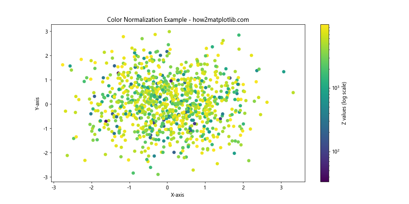 Matplotlib 颜色列表：全面掌握图表配色技巧