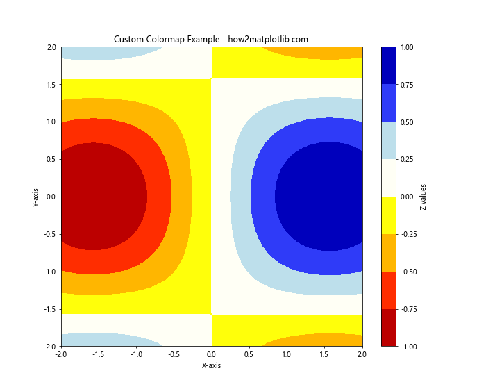 Matplotlib 颜色列表：全面掌握图表配色技巧