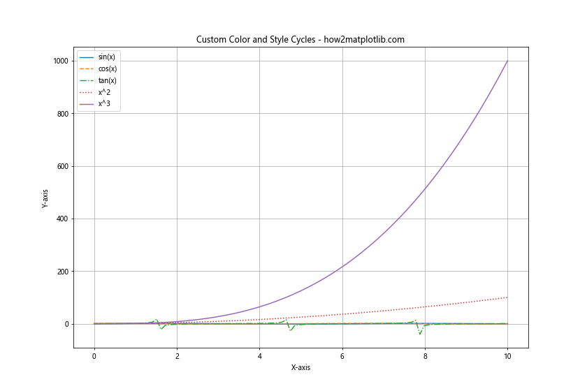 Matplotlib 颜色列表：全面掌握图表配色技巧