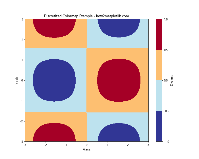 Matplotlib 颜色列表：全面掌握图表配色技巧