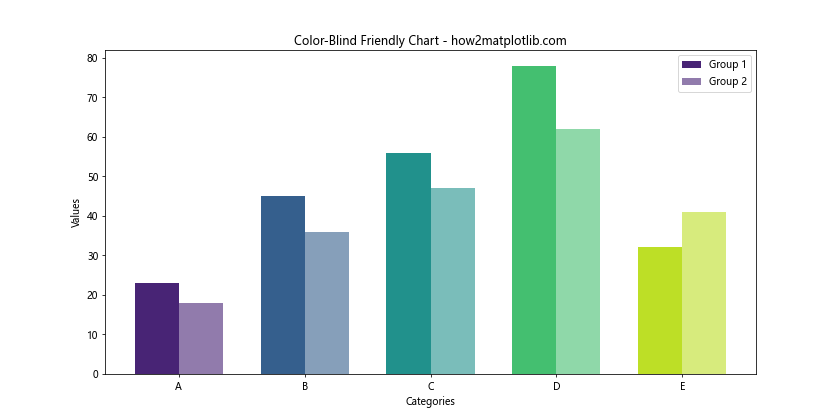 Matplotlib 颜色列表：全面掌握图表配色技巧