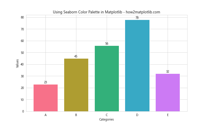 Matplotlib 颜色列表：全面掌握图表配色技巧