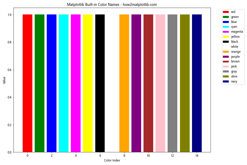 Matplotlib 颜色列表：全面掌握图表配色技巧