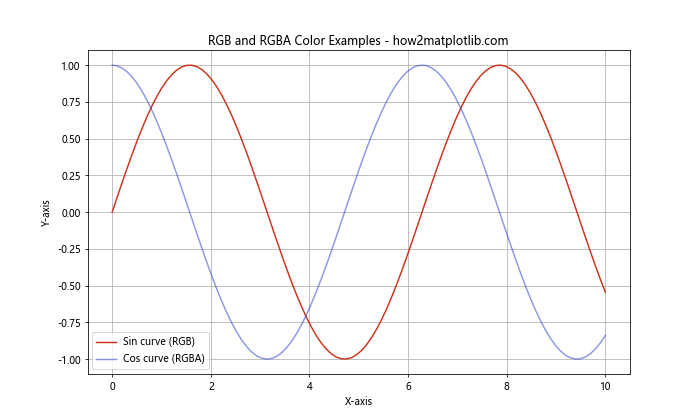 Matplotlib 颜色列表：全面掌握图表配色技巧