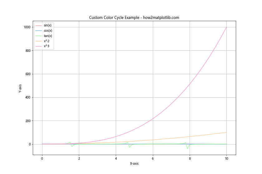 Matplotlib 颜色列表：全面掌握图表配色技巧