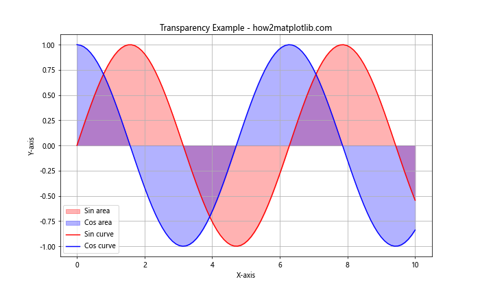 Matplotlib 颜色列表：全面掌握图表配色技巧