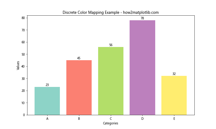 Matplotlib 颜色列表：全面掌握图表配色技巧