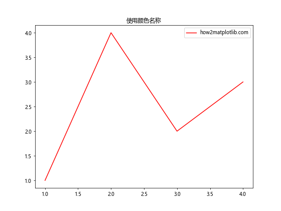 Matplotlib 颜色和调色板：如何创建令人惊艳的数据可视化
