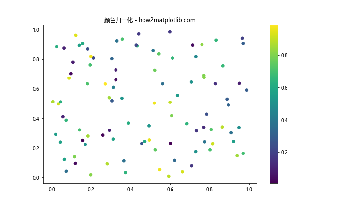 Matplotlib 颜色和调色板：如何创建令人惊艳的数据可视化