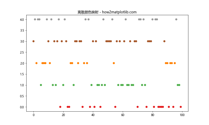 Matplotlib 颜色和调色板：如何创建令人惊艳的数据可视化