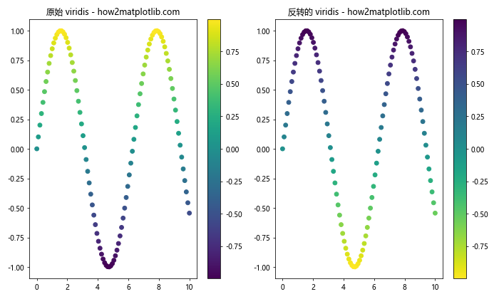 Matplotlib 颜色和调色板：如何创建令人惊艳的数据可视化