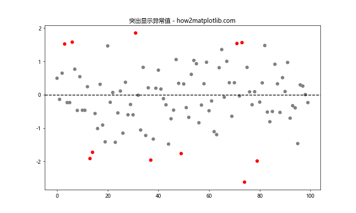 Matplotlib 颜色和调色板：如何创建令人惊艳的数据可视化