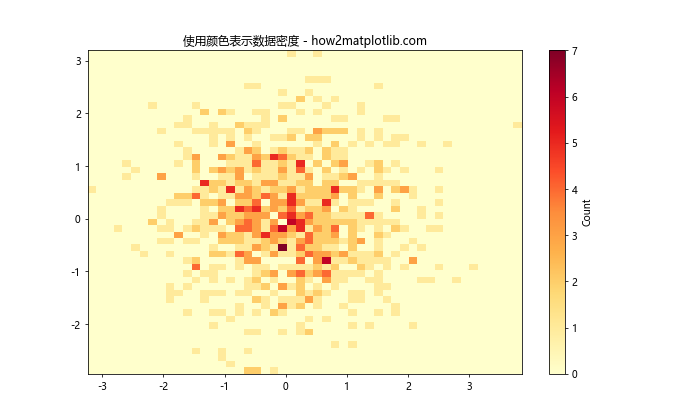 Matplotlib 颜色和调色板：如何创建令人惊艳的数据可视化