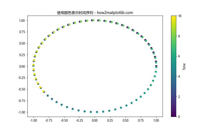 Matplotlib 颜色和调色板：如何创建令人惊艳的数据可视化