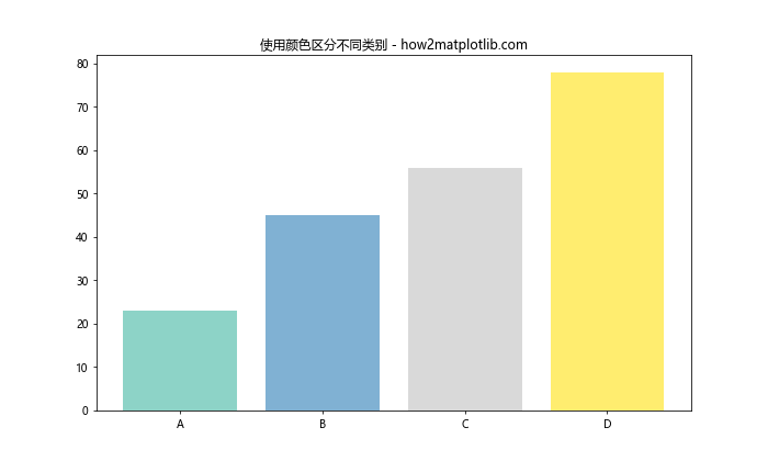 Matplotlib 颜色和调色板：如何创建令人惊艳的数据可视化