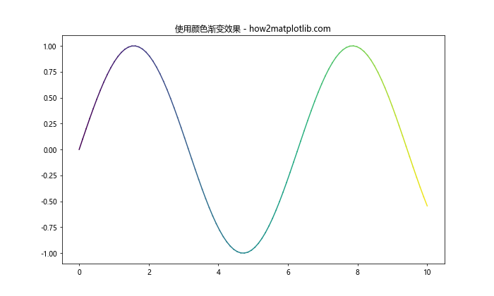 Matplotlib 颜色和调色板：如何创建令人惊艳的数据可视化