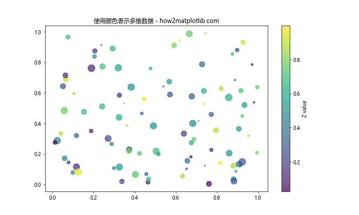 Matplotlib 颜色和调色板：如何创建令人惊艳的数据可视化