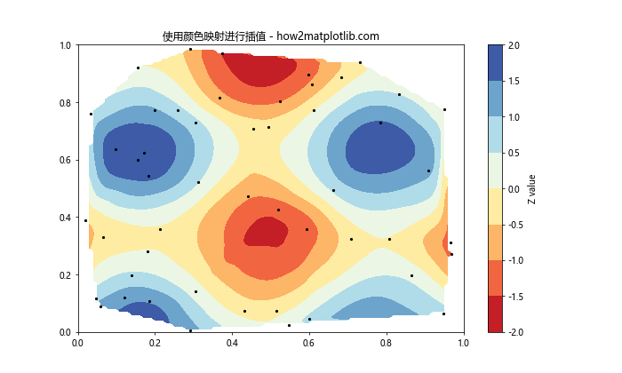 Matplotlib 颜色和调色板：如何创建令人惊艳的数据可视化