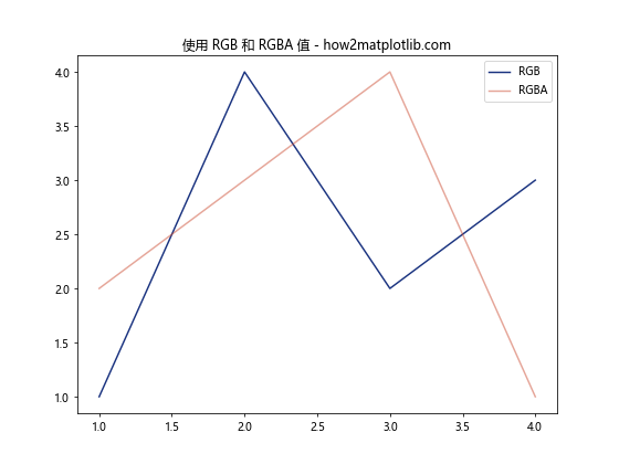 Matplotlib 颜色和调色板：如何创建令人惊艳的数据可视化