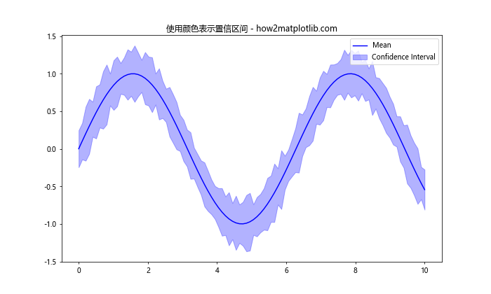 Matplotlib 颜色和调色板：如何创建令人惊艳的数据可视化