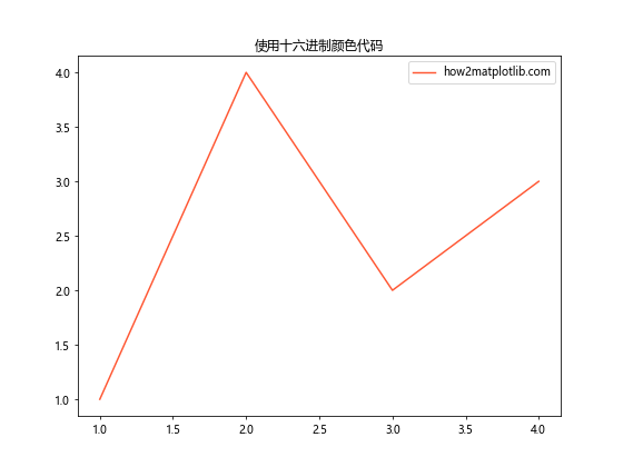 Matplotlib 颜色和调色板：如何创建令人惊艳的数据可视化