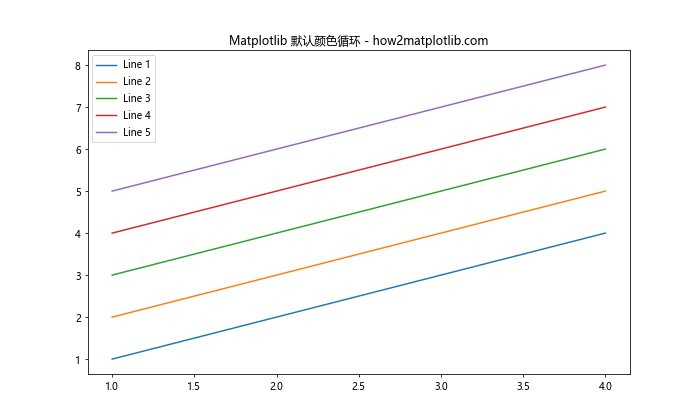 Matplotlib 颜色和调色板：如何创建令人惊艳的数据可视化