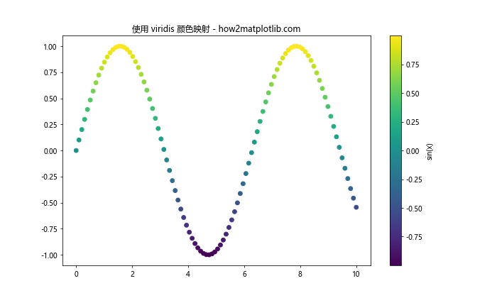 Matplotlib 颜色和调色板：如何创建令人惊艳的数据可视化