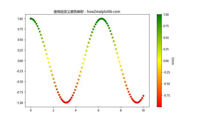 Matplotlib 颜色和调色板：如何创建令人惊艳的数据可视化