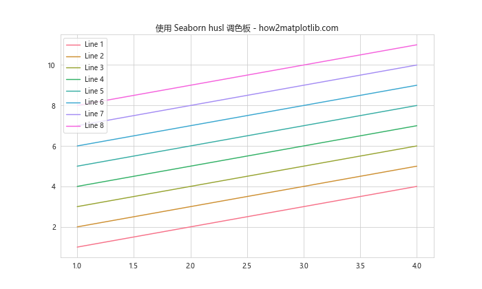 Matplotlib 颜色和调色板：如何创建令人惊艳的数据可视化