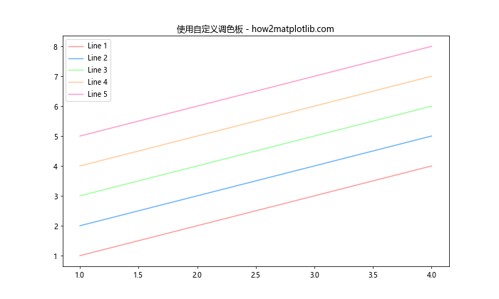 Matplotlib 颜色和调色板：如何创建令人惊艳的数据可视化