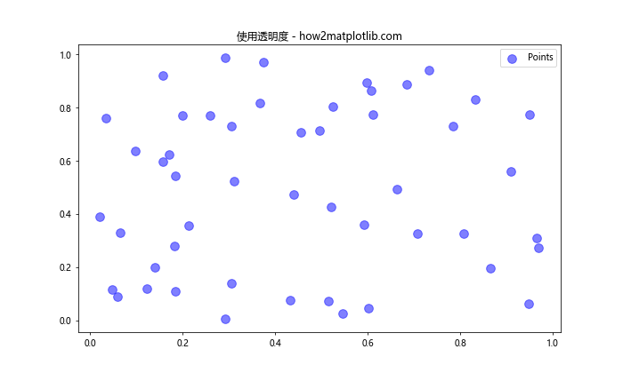 Matplotlib 颜色和调色板：如何创建令人惊艳的数据可视化